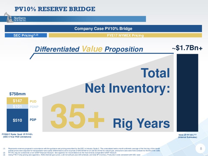 4Q 2017 Earnings Presentation – Northern Oil and Gas, Inc. – slide 7
