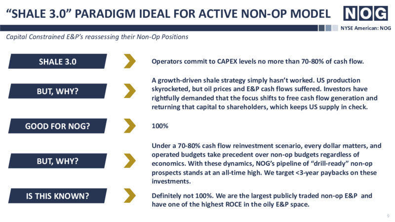 4Q20 Earnings Presentation – Northern Oil and Gas, Inc. – slide 8