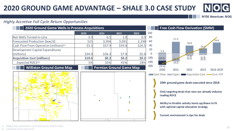 4Q20 Earnings Presentation – Northern Oil and Gas, Inc. – slide 9