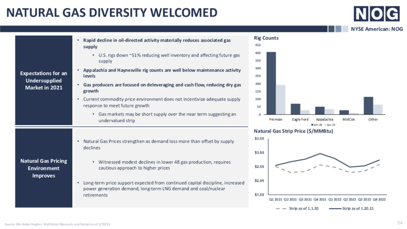 4Q20 Earnings Presentation – Northern Oil and Gas, Inc. – slide 23