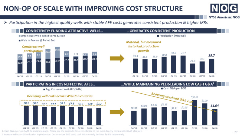 4Q20 Earnings Presentation – Northern Oil and Gas, Inc. – slide 26