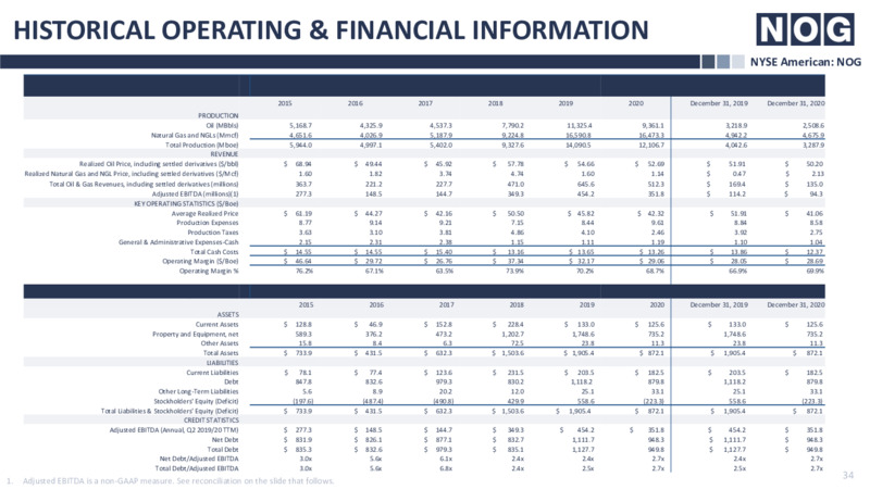 4Q20 Earnings Presentation – Northern Oil and Gas, Inc. – slide 33