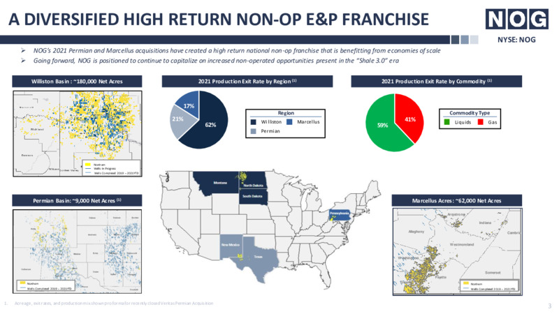 March 2022 Investor Presentation – Northern Oil and Gas, Inc. – slide 3