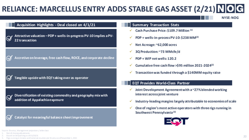 March 2022 Investor Presentation – Northern Oil and Gas, Inc. – slide 20