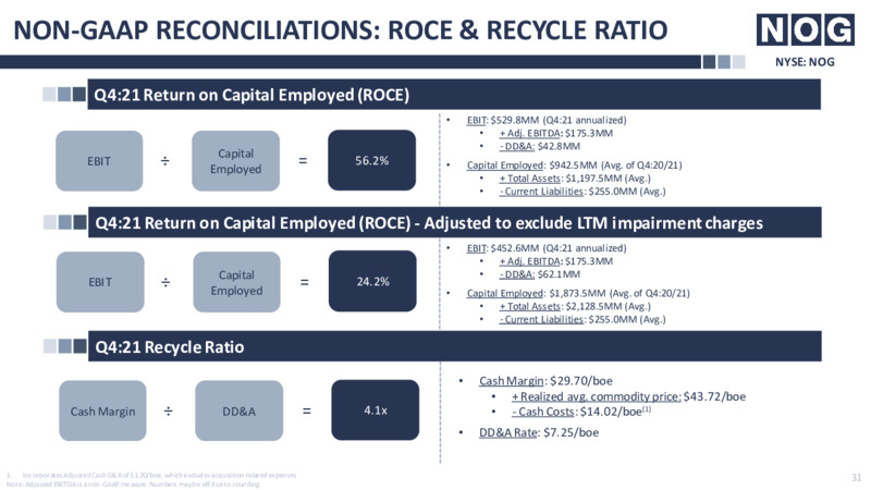 March 2022 Investor Presentation – Northern Oil and Gas, Inc. – slide 31