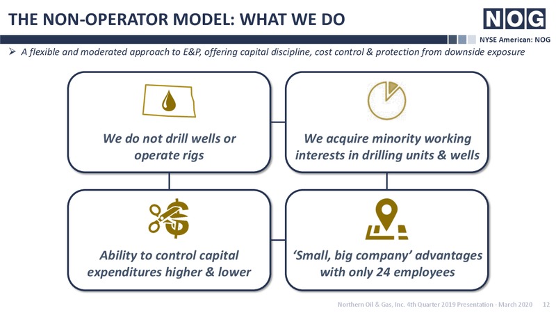 March 2020 Investor Presentation – Northern Oil and Gas, Inc. – slide 11