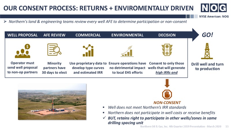 March 2020 Investor Presentation – Northern Oil and Gas, Inc. – slide 12