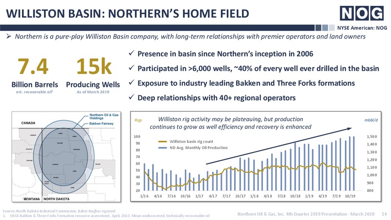 March 2020 Investor Presentation – Northern Oil and Gas, Inc. – slide 13