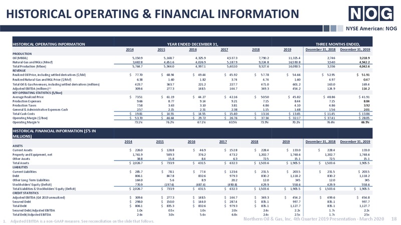 March 2020 Investor Presentation – Northern Oil and Gas, Inc. – slide 17
