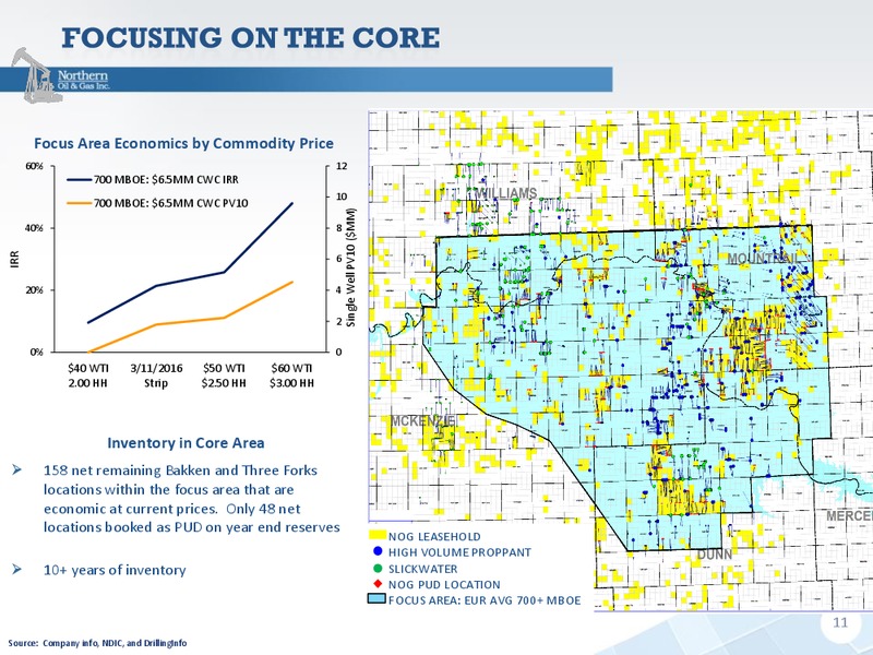 March 2016 Investor Presentation – Northern Oil and Gas, Inc. – slide 8