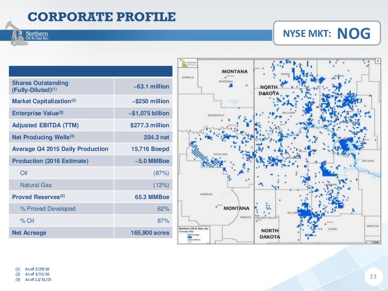March 2016 Investor Presentation – Northern Oil and Gas, Inc. – slide 17