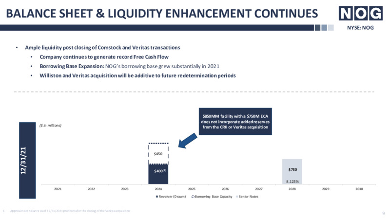 March 2022 Investor Presentation – Northern Oil and Gas, Inc. – slide 9