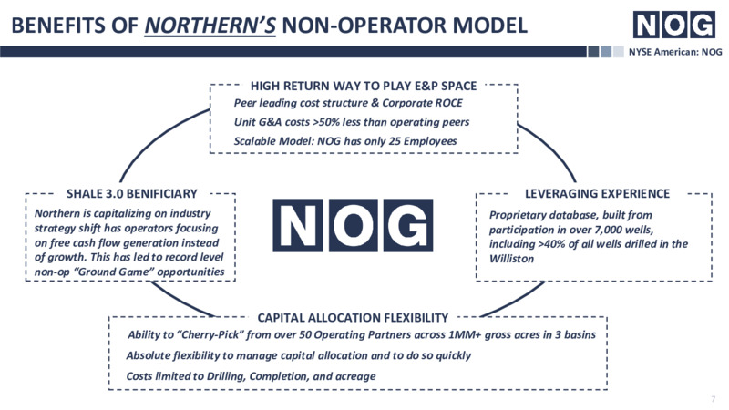 Enercom Dallas Presentation – Northern Oil and Gas, Inc. – slide 6