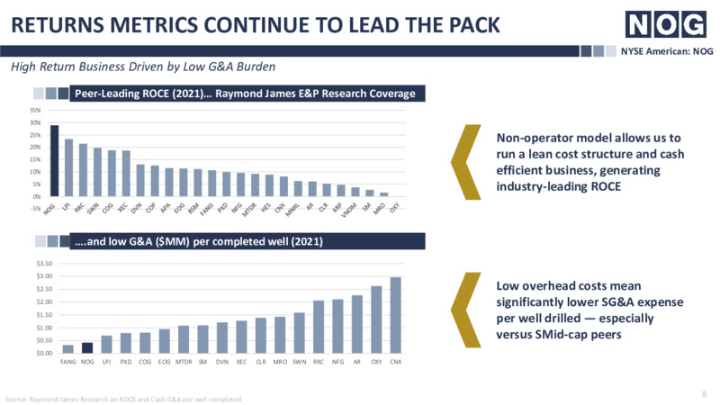 Enercom Dallas Presentation – Northern Oil and Gas, Inc. – slide 7