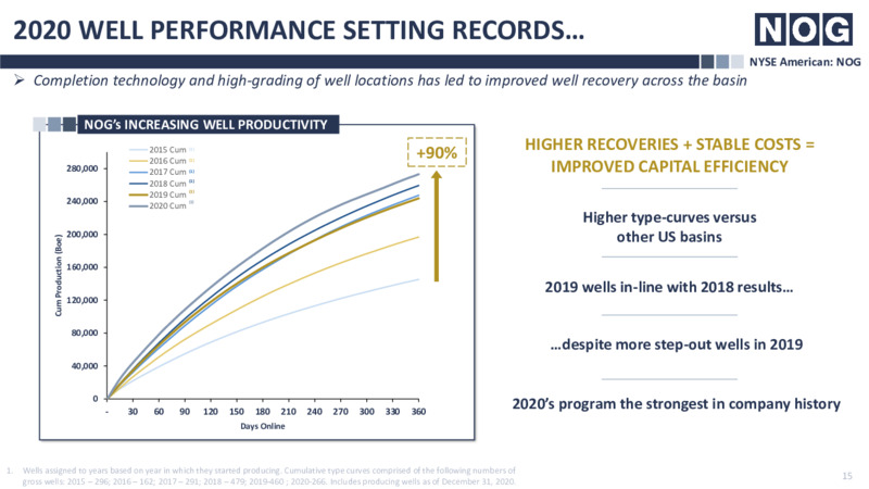 Enercom Dallas Presentation – Northern Oil and Gas, Inc. – slide 14