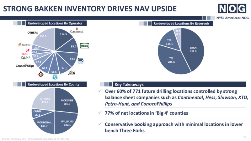 Enercom Dallas Presentation – Northern Oil and Gas, Inc. – slide 28