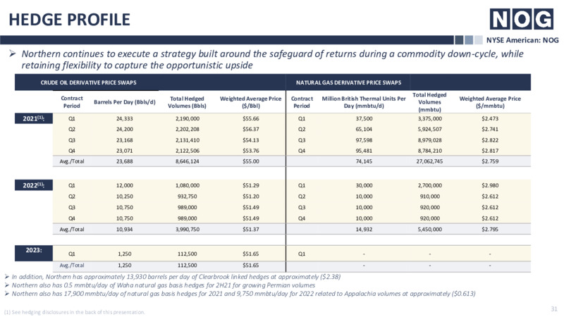 Enercom Dallas Presentation – Northern Oil and Gas, Inc. – slide 30