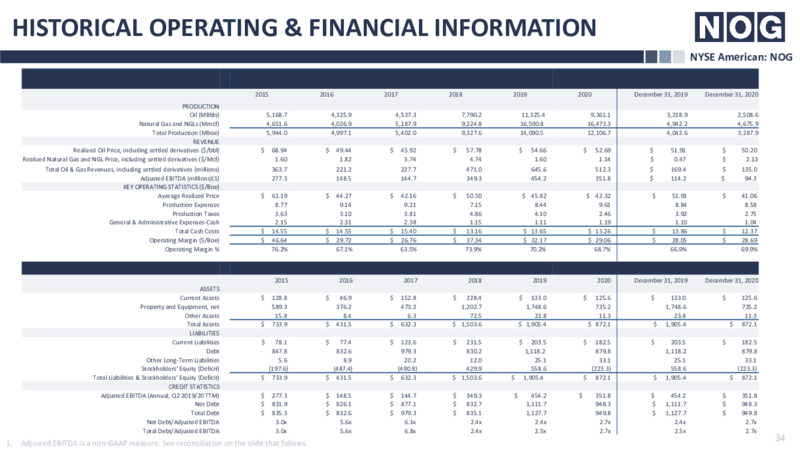 Enercom Dallas Presentation – Northern Oil and Gas, Inc. – slide 33