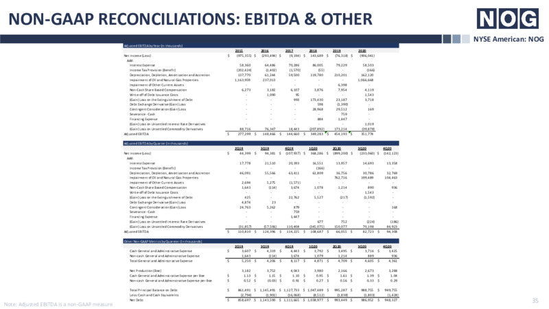 Enercom Dallas Presentation – Northern Oil and Gas, Inc. – slide 34
