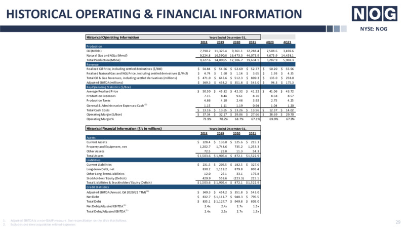 Enercom Dallas Conference – Northern Oil and Gas, Inc. – slide 29