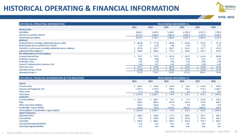 IPAA Oil and Gas Investment Symposium – Northern Oil and Gas, Inc. – slide 41