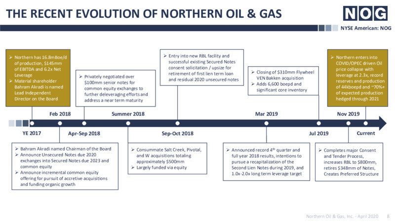 April 2020 Investor Presentation – Northern Oil and Gas, Inc. – slide 7