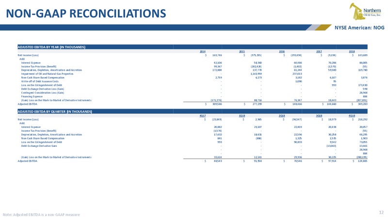 Acquisition Presentation – Northern Oil and Gas, Inc. – slide 11
