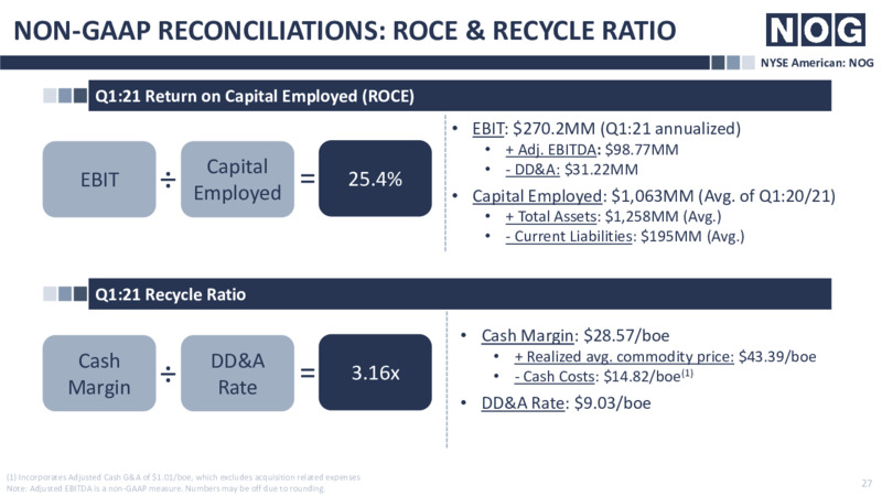 First Quarter 2021 Presentation – Northern Oil and Gas, Inc. – slide 26