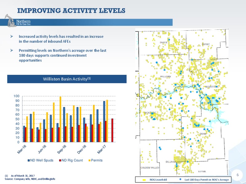 Q1 2017 Investor Presentation – Northern Oil and Gas, Inc. – slide 5