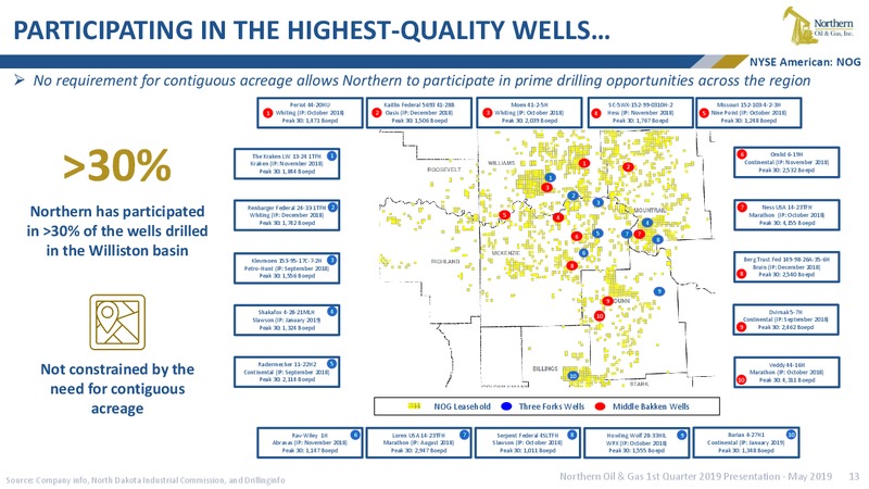 1Q 2019 Earnings Presentation – Northern Oil and Gas, Inc. – slide 12