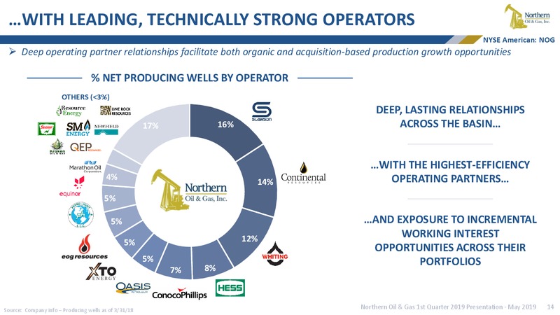 1Q 2019 Earnings Presentation – Northern Oil and Gas, Inc. – slide 13