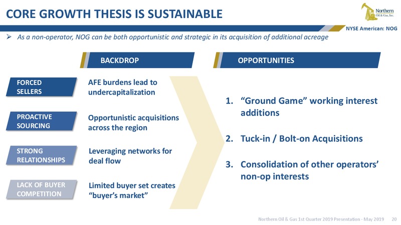 1Q 2019 Earnings Presentation – Northern Oil and Gas, Inc. – slide 19