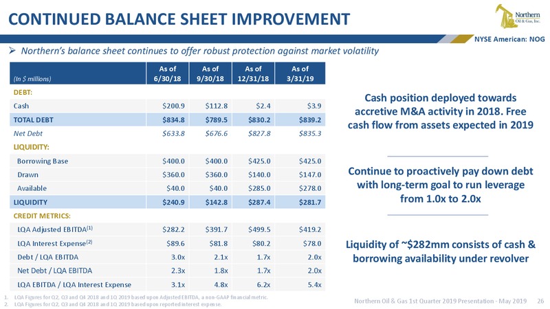 1Q 2019 Earnings Presentation – Northern Oil and Gas, Inc. – slide 25