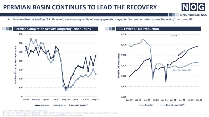 Northern Oil Permian Acquisitions   June 2021 – Northern Oil and Gas, Inc. – slide 6