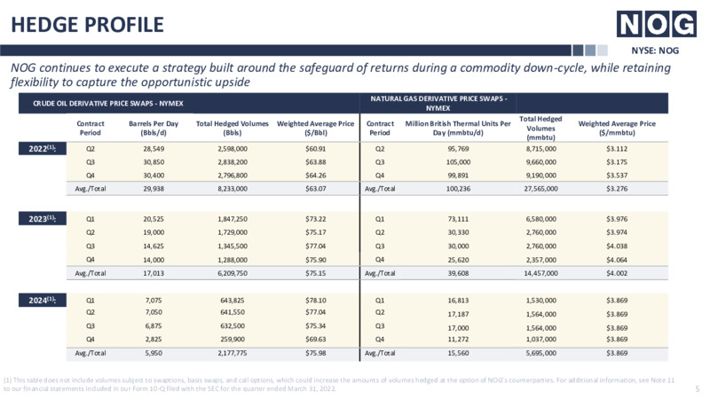 Bolt On and Activity Update – Northern Oil and Gas, Inc. – slide 5