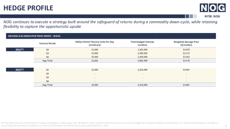 Bolt On and Activity Update – Northern Oil and Gas, Inc. – slide 6