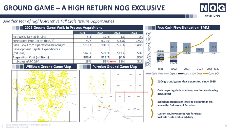 RBC Energy Conference – Northern Oil and Gas, Inc. – slide 9