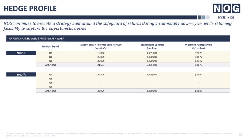 RBC Energy Conference – Northern Oil and Gas, Inc. – slide 30