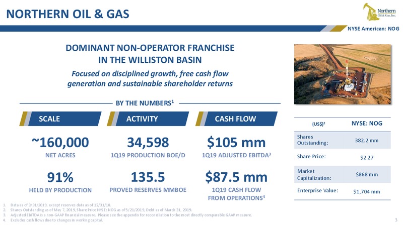 June 2019 Conferences Presentation – Northern Oil and Gas, Inc. – slide 2