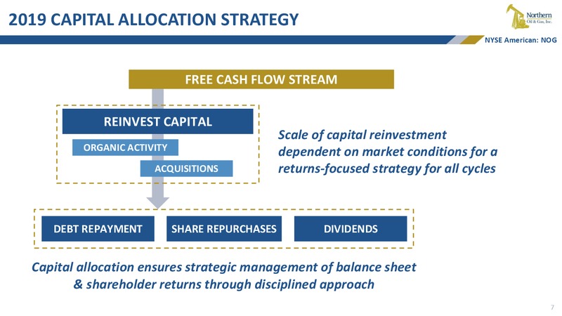 June 2019 Conferences Presentation – Northern Oil and Gas, Inc. – slide 6