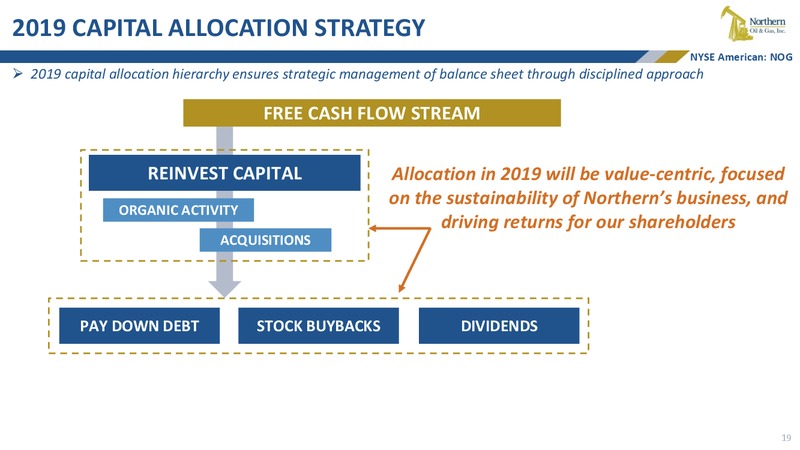 June 2019 Conferences Presentation – Northern Oil and Gas, Inc. – slide 18