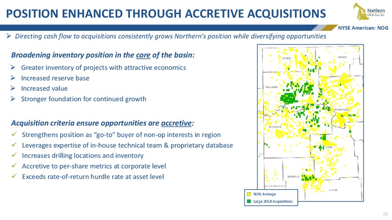 June 2019 Conferences Presentation – Northern Oil and Gas, Inc. – slide 24