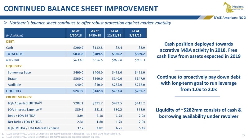 June 2019 Conferences Presentation – Northern Oil and Gas, Inc. – slide 26