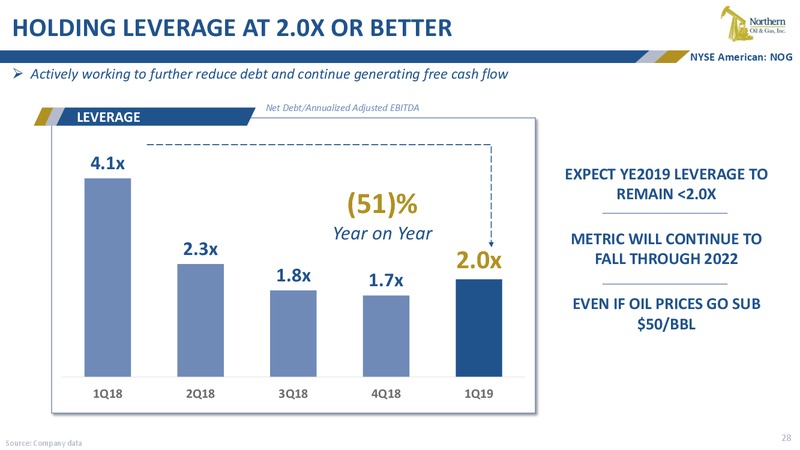 June 2019 Conferences Presentation – Northern Oil and Gas, Inc. – slide 27