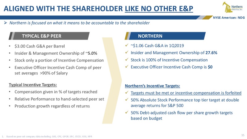 June 2019 Conferences Presentation – Northern Oil and Gas, Inc. – slide 34