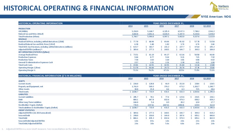June 2019 Conferences Presentation – Northern Oil and Gas, Inc. – slide 41