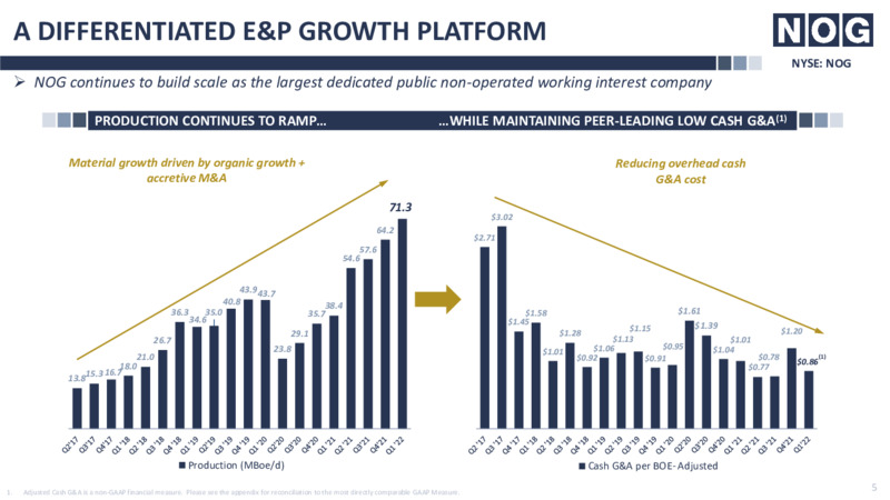 RBC Energy Conference – Northern Oil and Gas, Inc. – slide 5