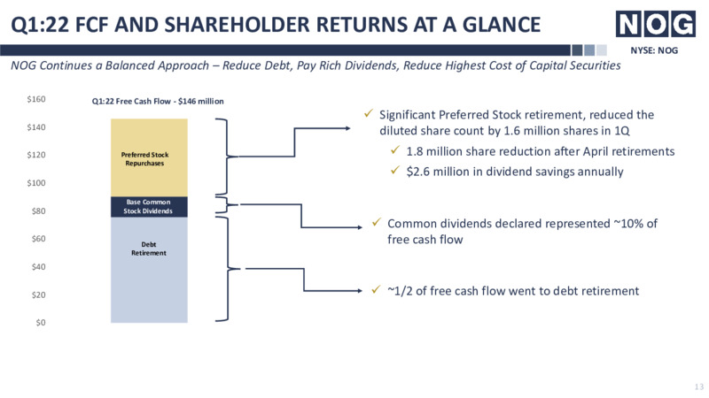 RBC Energy Conference – Northern Oil and Gas, Inc. – slide 13