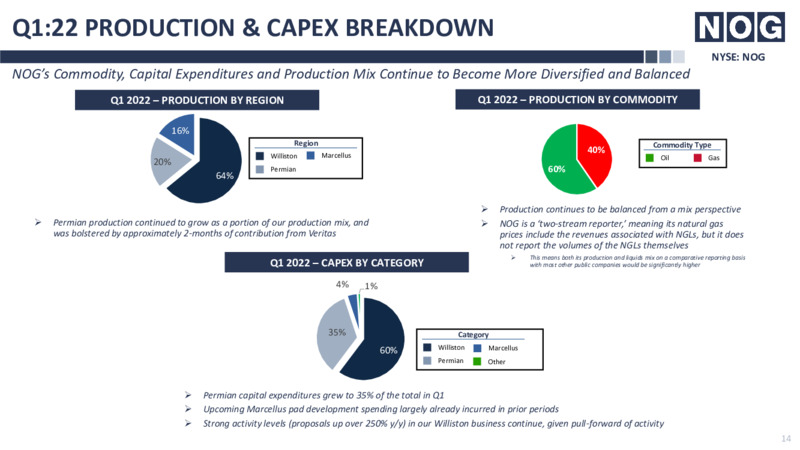 RBC Energy Conference – Northern Oil and Gas, Inc. – slide 14