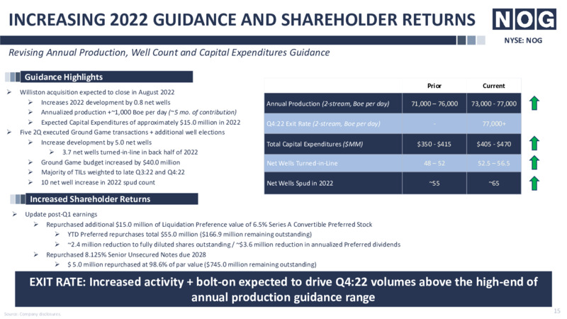 RBC Energy Conference – Northern Oil and Gas, Inc. – slide 15